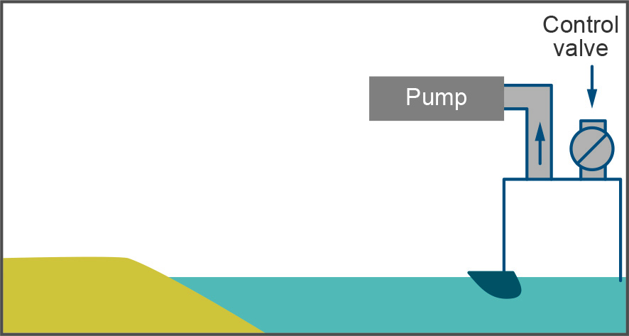 Graph showing the first stage of setting up the tsunami simulator