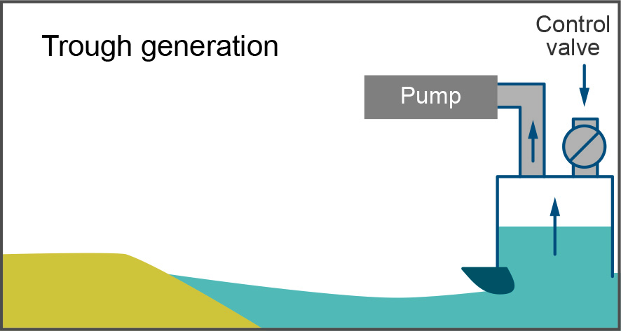 Graph showing stage 2 of setting up the tsunami simulator