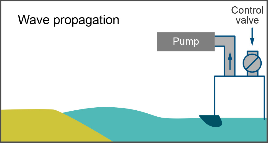 Graph showing stage 4 of setting up the tsunami simulator