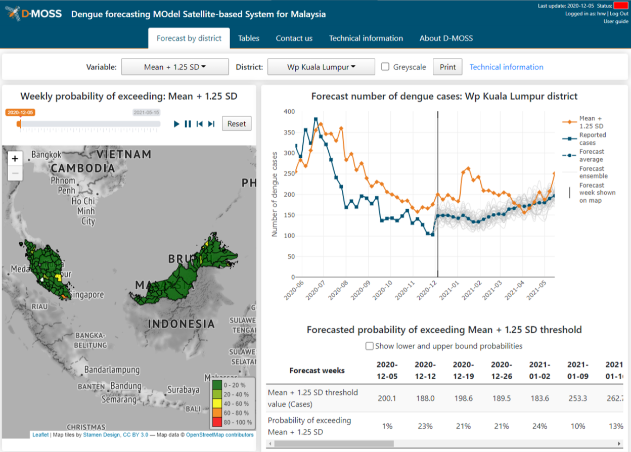 A screenshot of the D-MOSS software in use for Malaysia