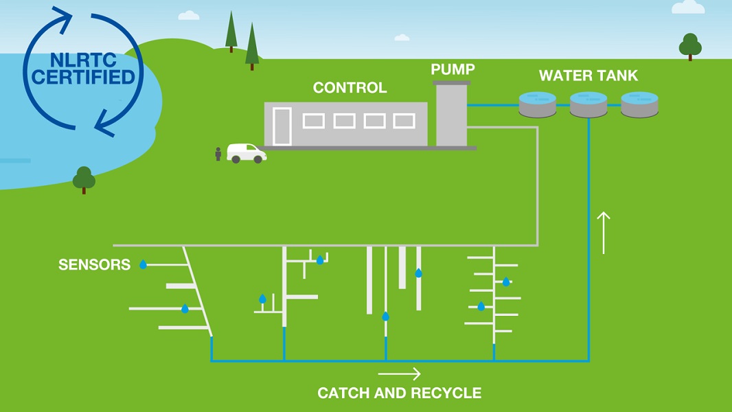 Diagram of national leakage centre