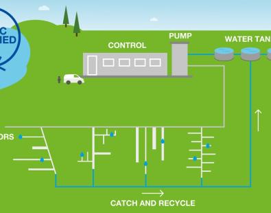 Diagram of national leakage centre