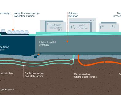 infographics showing energy islands scheme