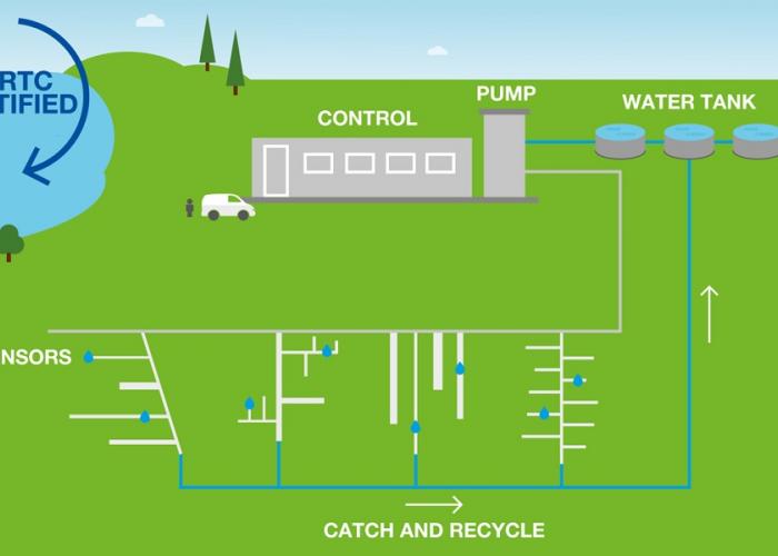 Diagram of national leakage centre