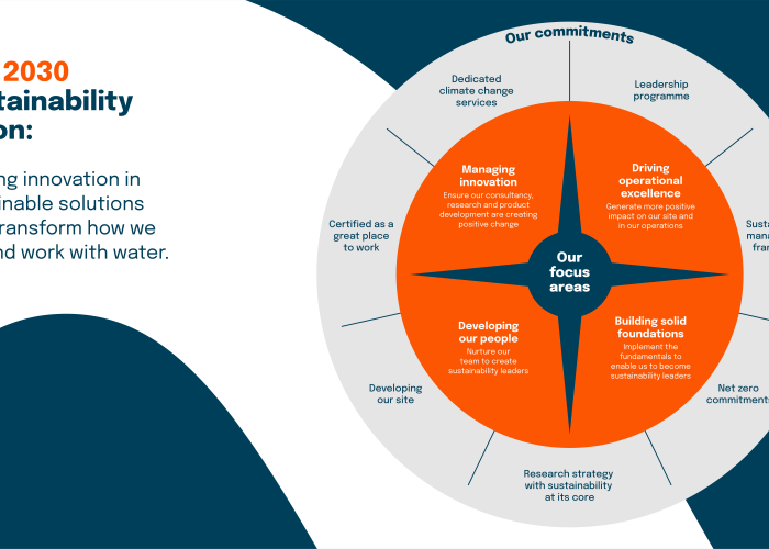 HR Wallingford sustainability diagram