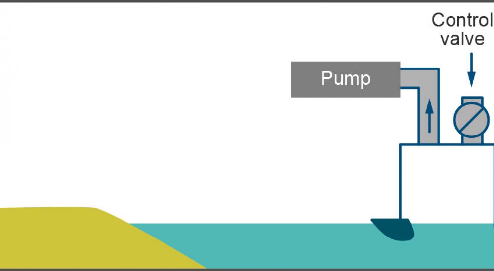Graph showing the first stage of setting up the tsunami simulator