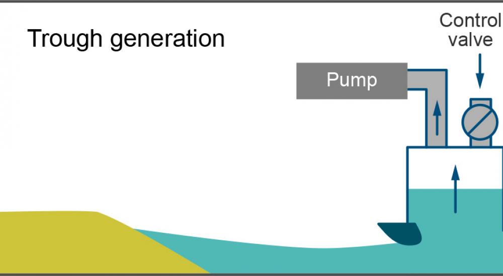 Graph showing stage 2 of setting up the tsunami simulator