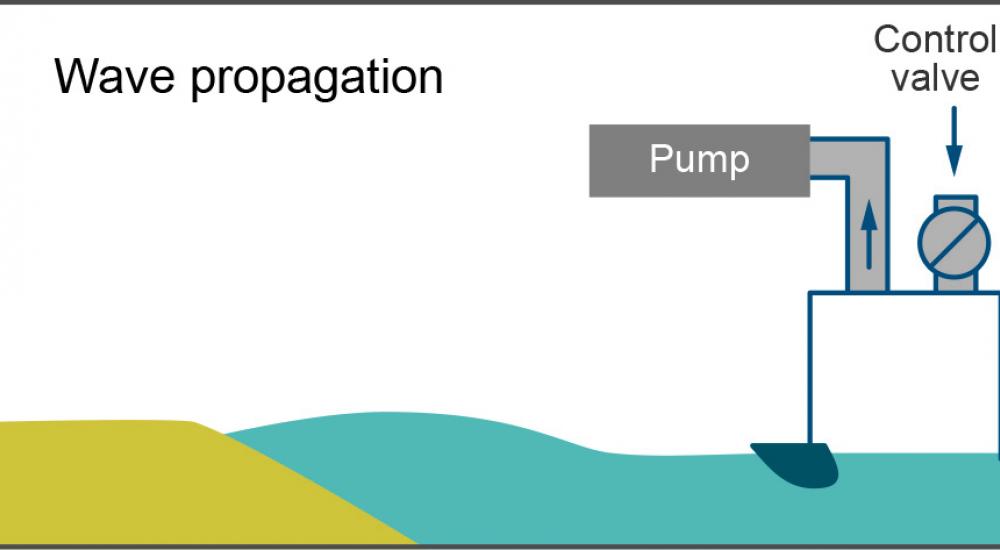 Graph showing stage 4 of setting up the tsunami simulator