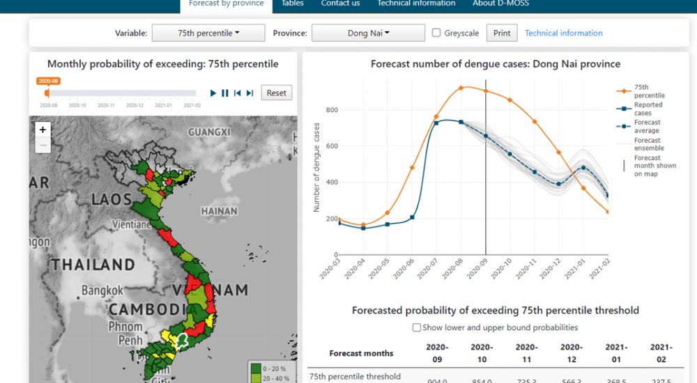 A screenshot of the D-MOSS software for Vietnam