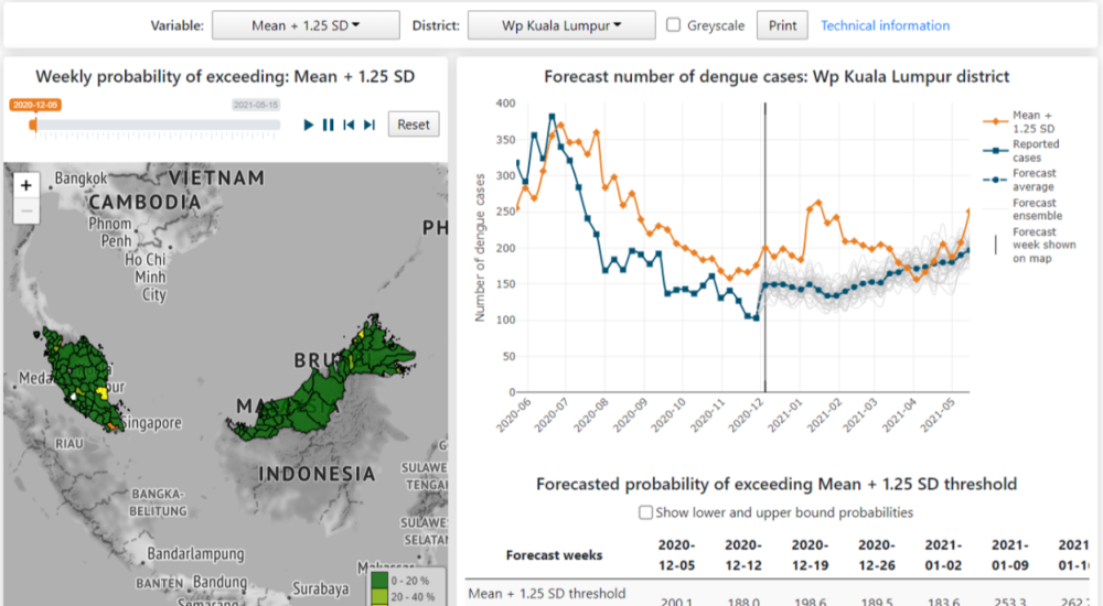 A screenshot of the D-MOSS software in use for Malaysia