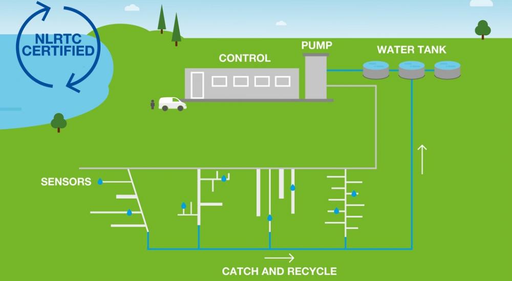 Diagram of national leakage centre
