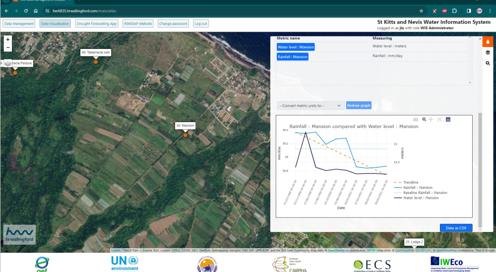 A screen shot from the water information systems developed for St Kitts and Nevis by HR Wallingford