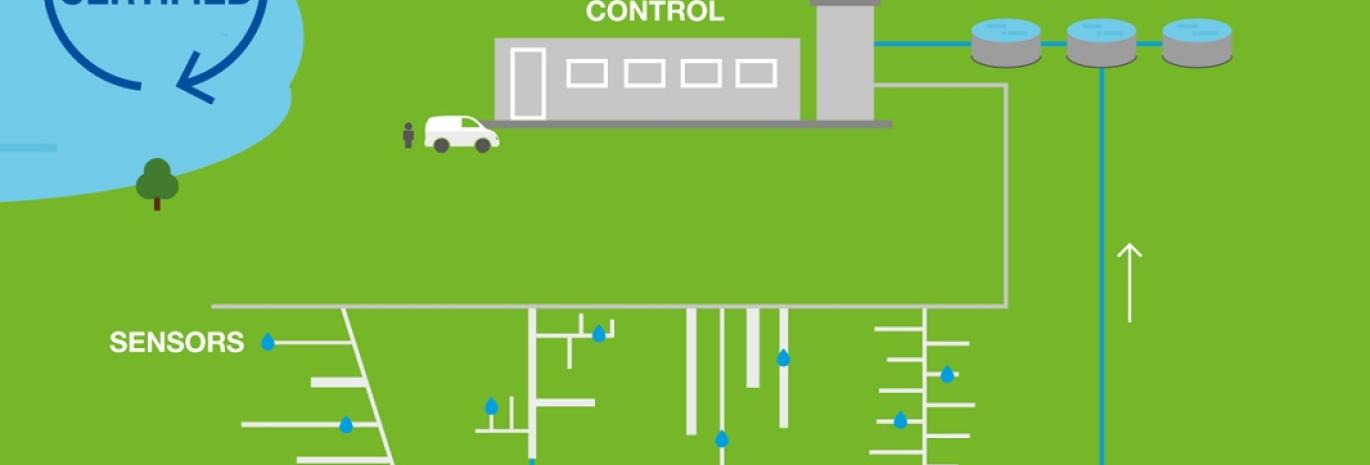 Diagram of national leakage centre