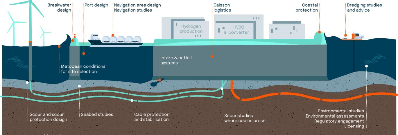 infographics showing energy islands scheme