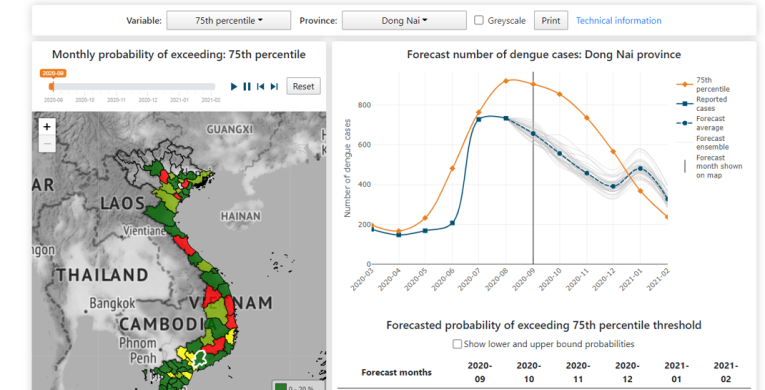 A screenshot of the D-MOSS software for Vietnam